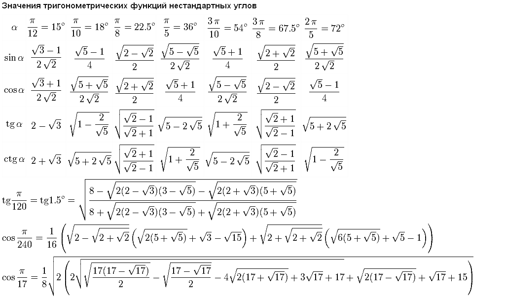 По заданному значению тригонометрической функции найдите значение. Таблица тригонометрических значений нестандартных углов. Вычислить значение тригонометрических функций. Значения тригонометрических функций нестандартных углов. Таблица тригонометрических функций.